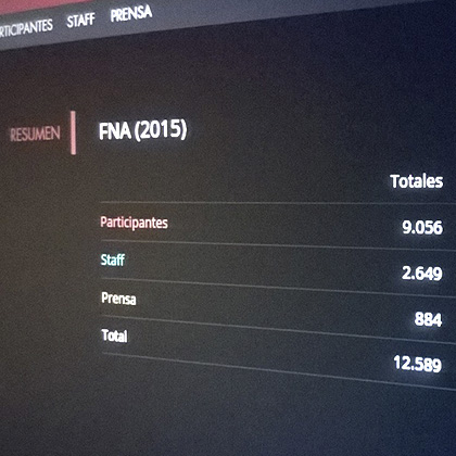 Estadísticas real time